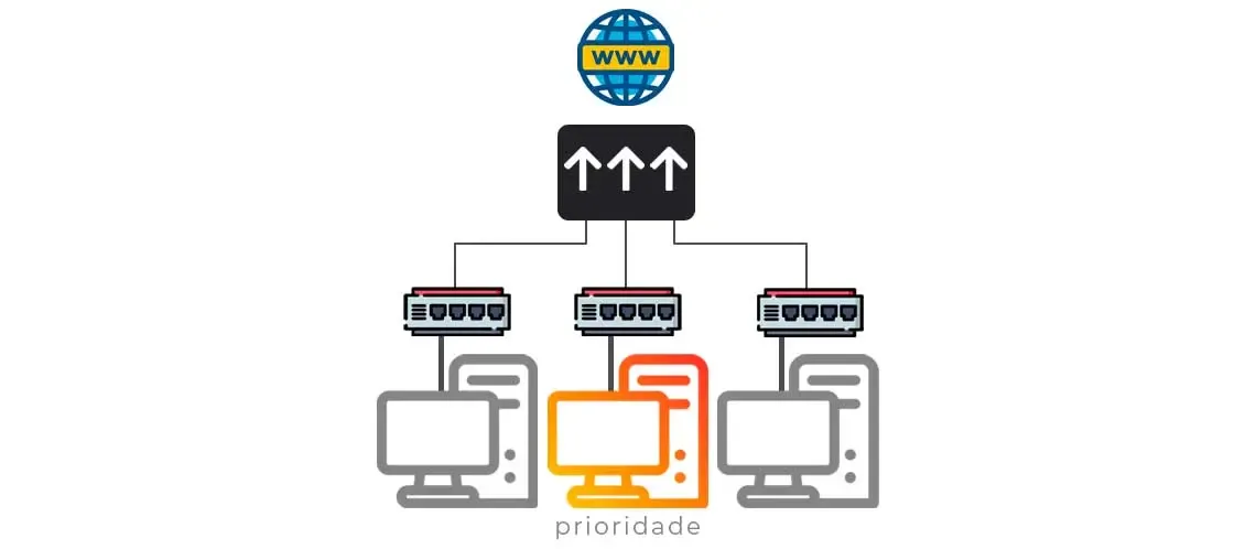 QoS: como eu parei de travar em videochamada (mesmo com download rolando)