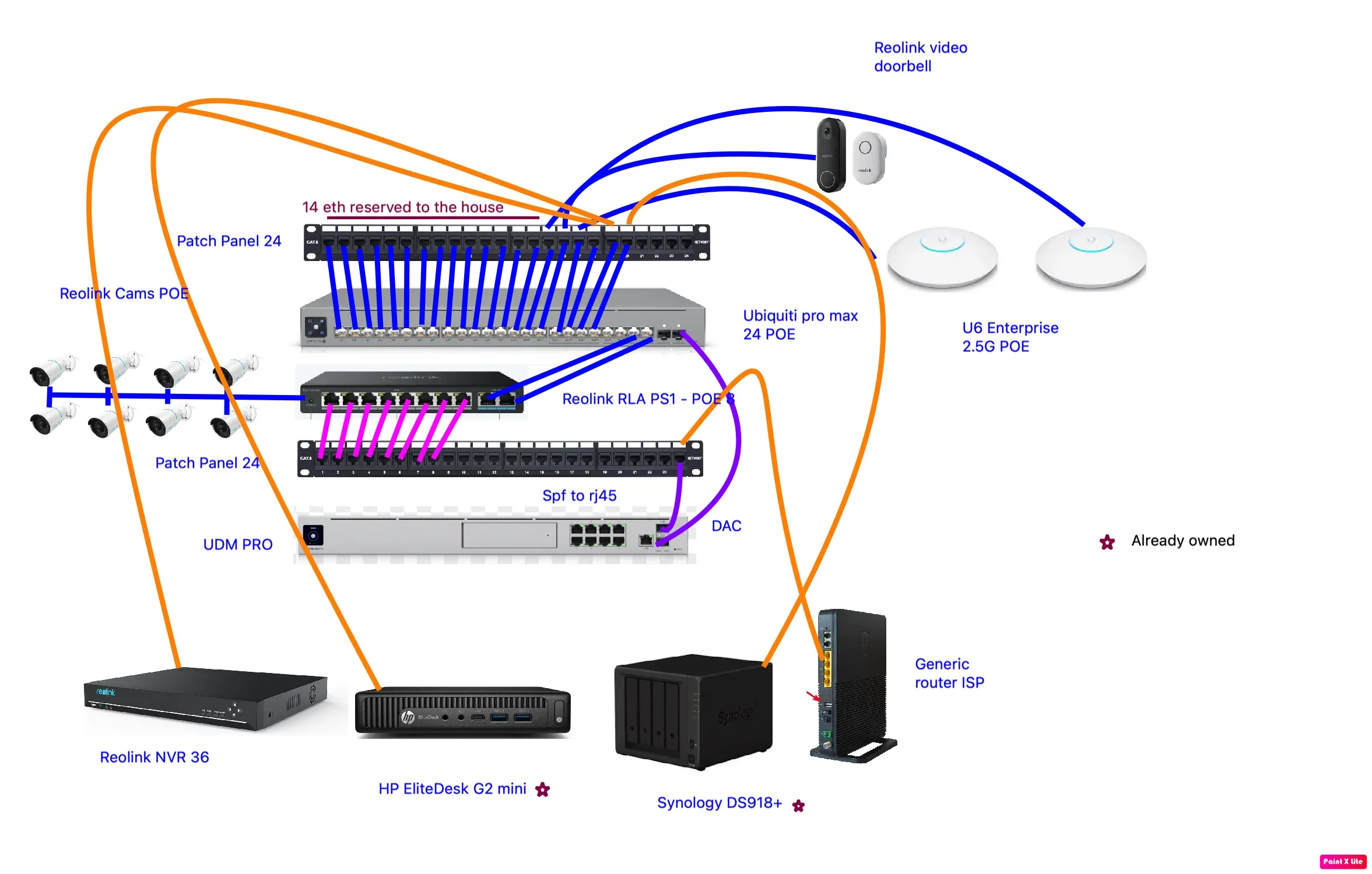 Redes corporativas vs residenciais: as diferenças que você sente na pele